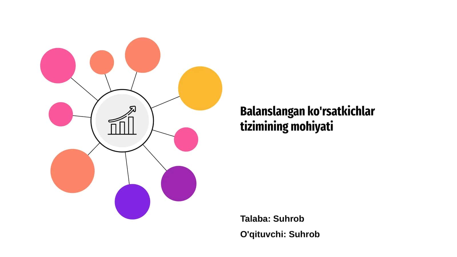 Balanslangan ko'rsatkichlar tizimining mohiyati