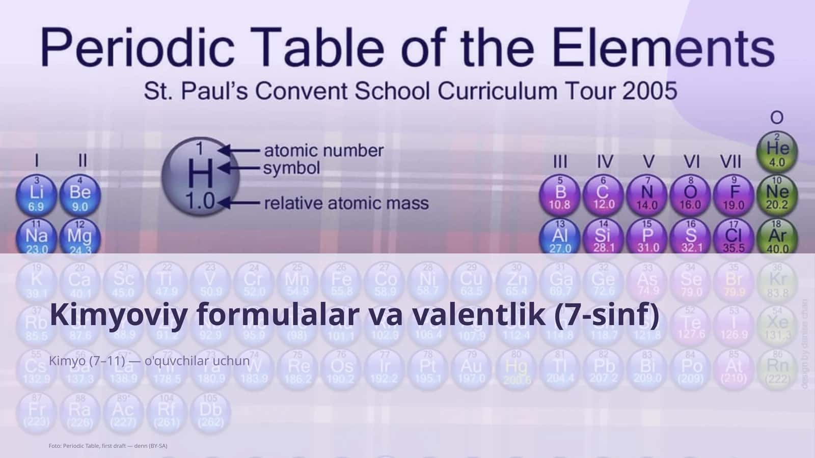 Kimyoviy formulalar va valentlik (7-sinf)