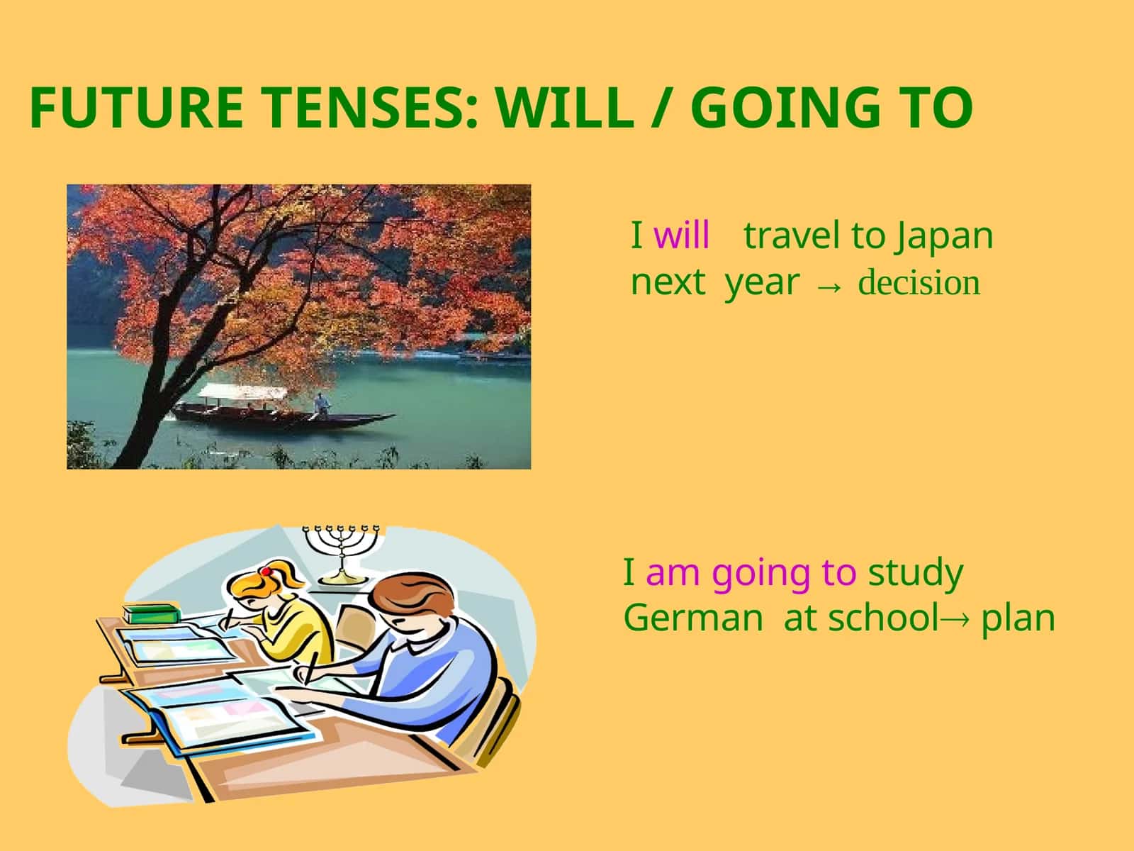 FUTURETENSES:WILL/GOINGTO