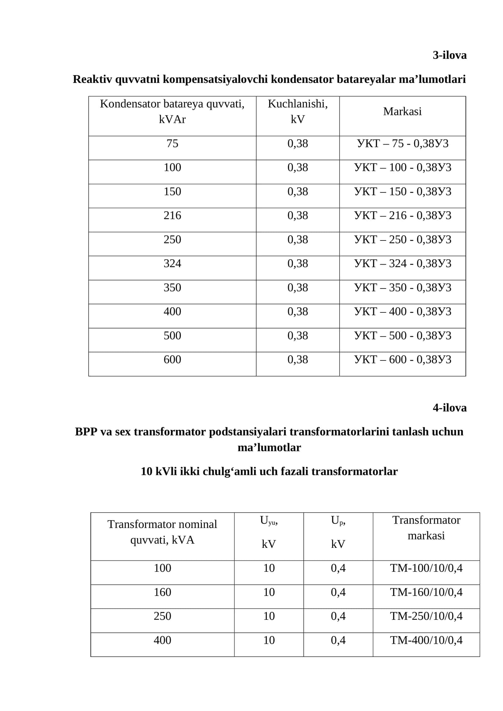 Reaktiv quvvatni kompensatsiyalovchi kondensator batareyalar ma’lumotlari