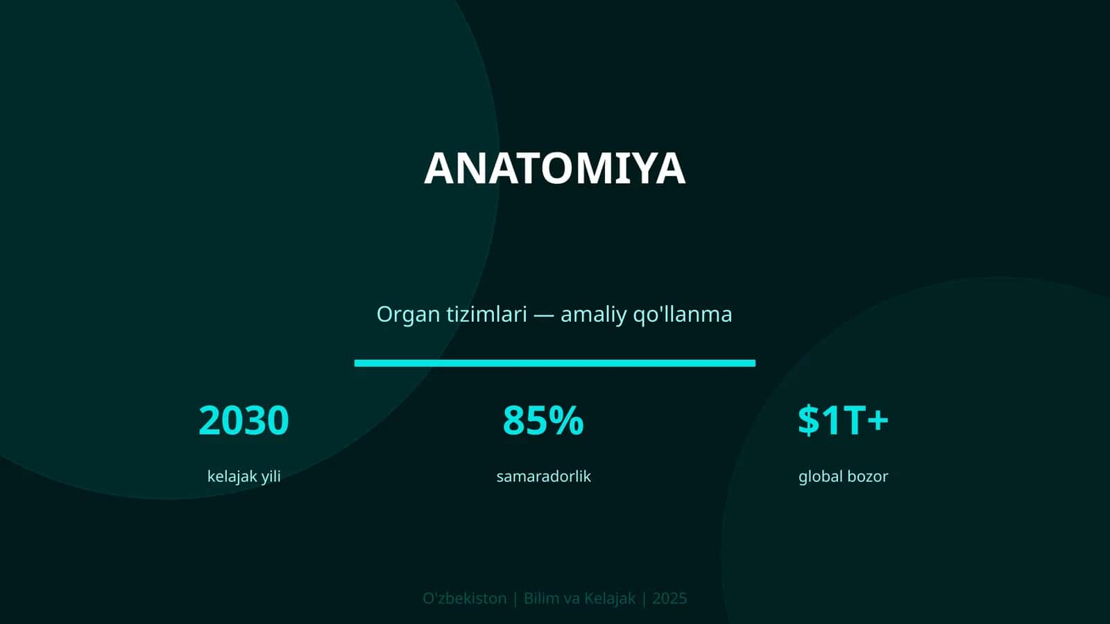 ANATOMIYA Organ tizimlari — amaliy qo'llanma 2030 kelajak yili