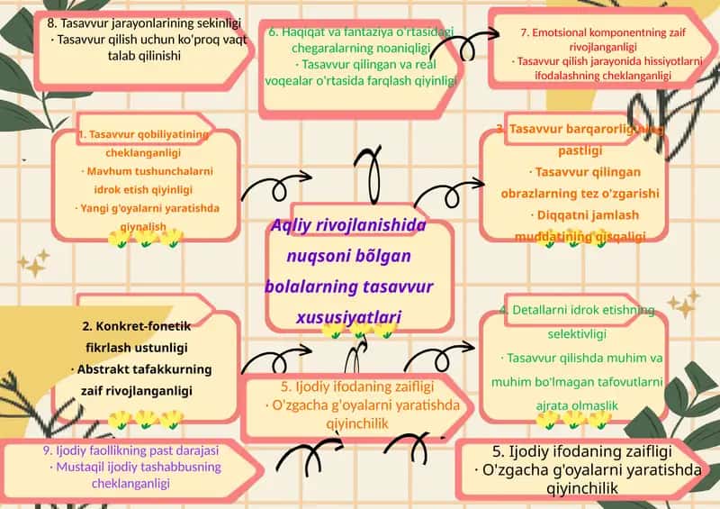 Tasavvur qobiliyatining cheklanganligi