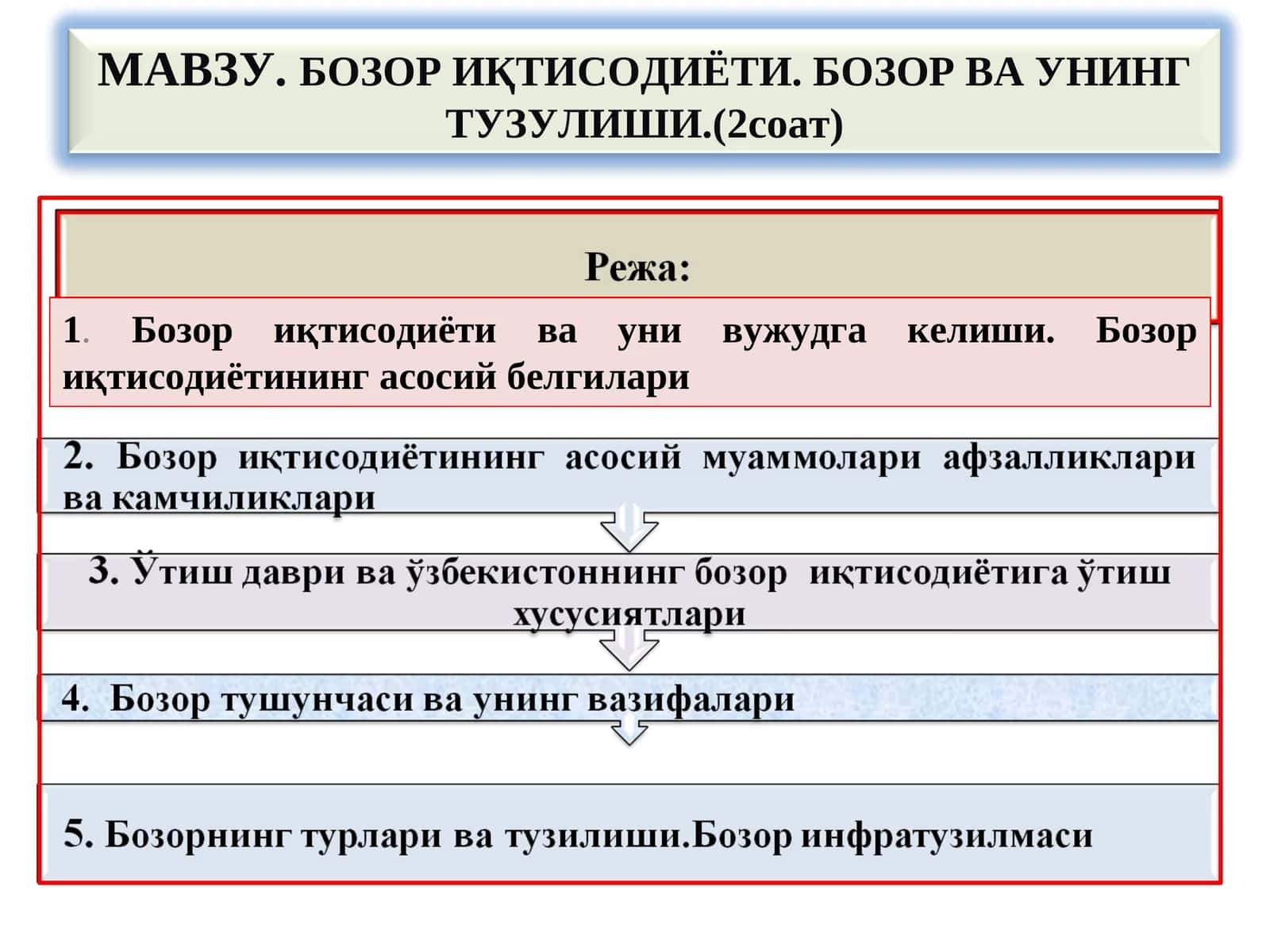 Бозор иқтисодиёти