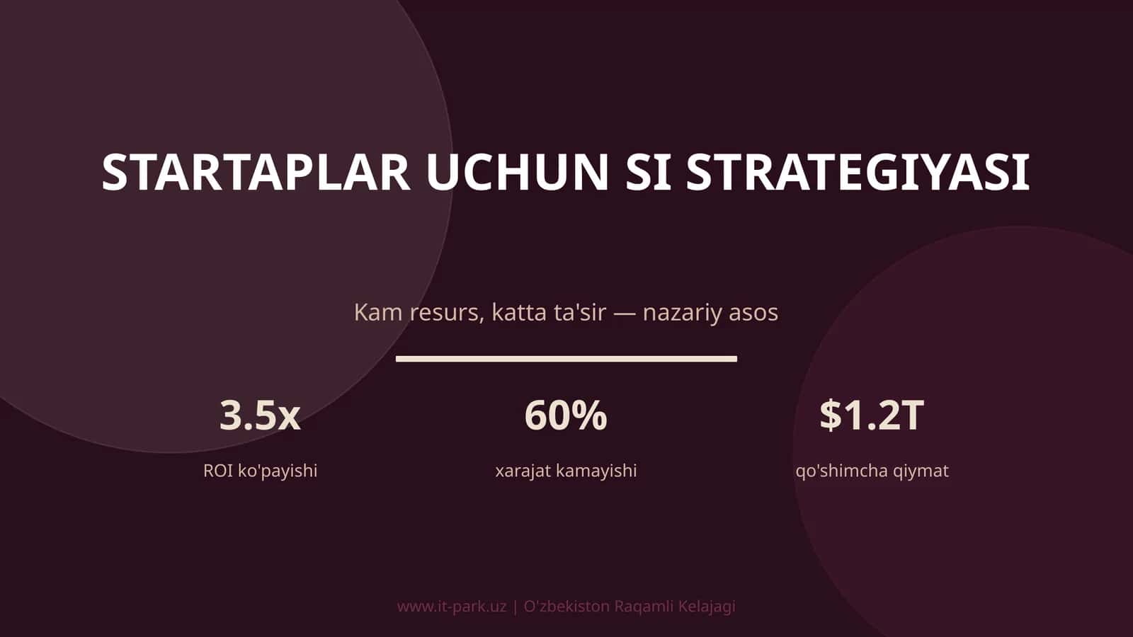 Startaplar uchun SI strategiyasi