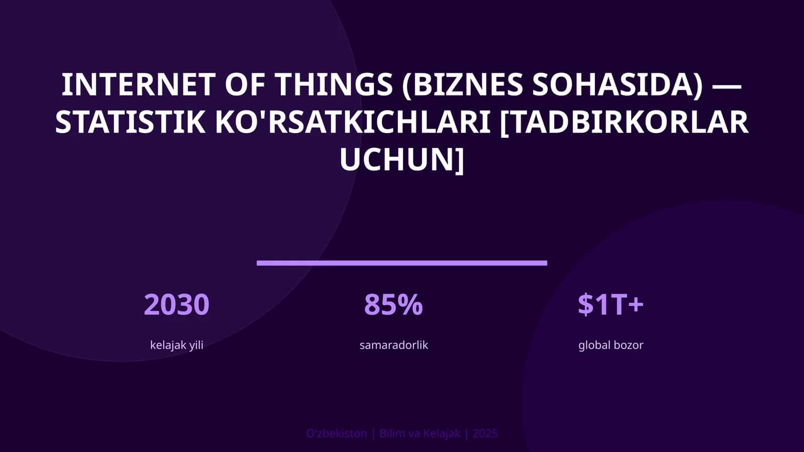 INTERNET OF THINGS (BIZNES SOHASIDA) — STATISTIK KO'RSATKICHLARI [TADBIRKORLAR UCHUN]