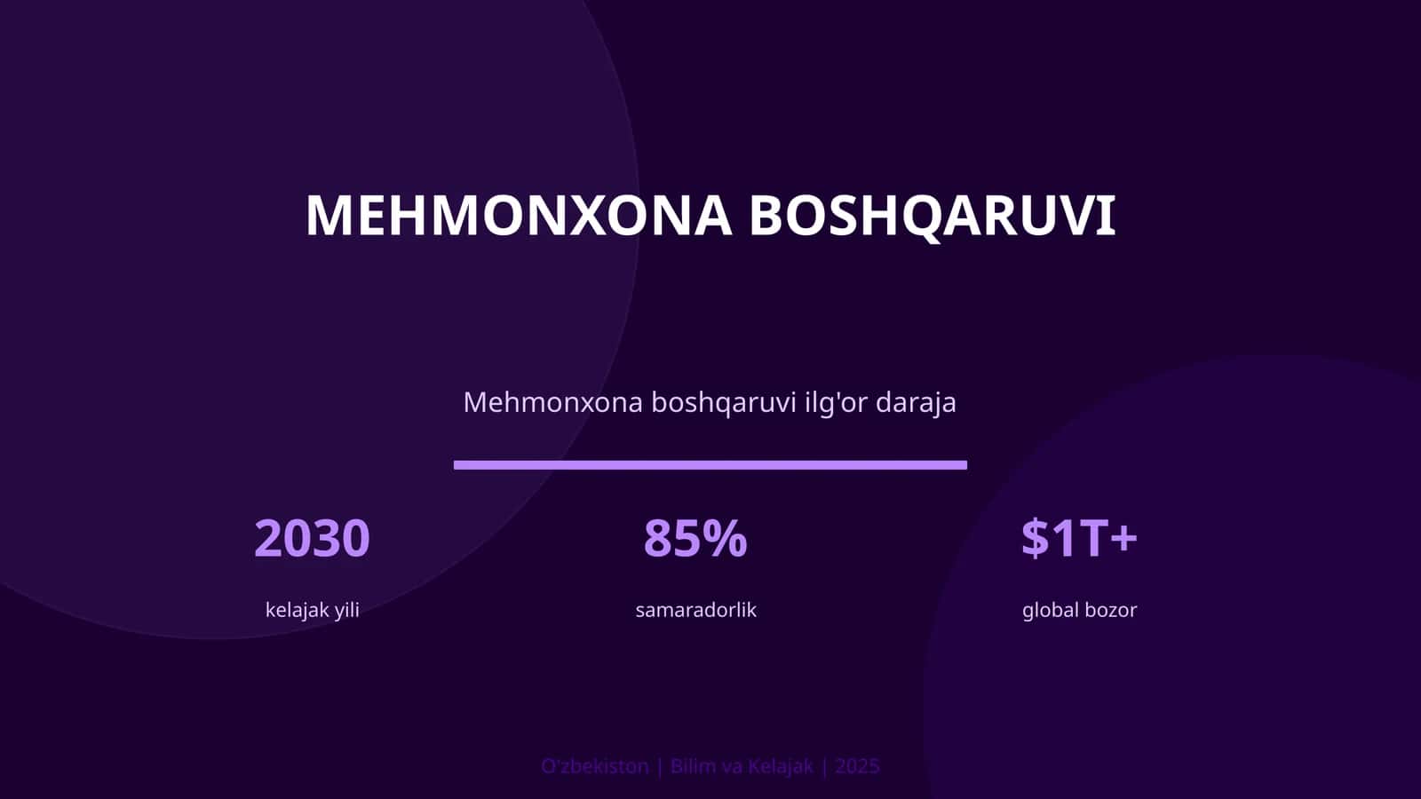 Mehmonxona boshqaruv