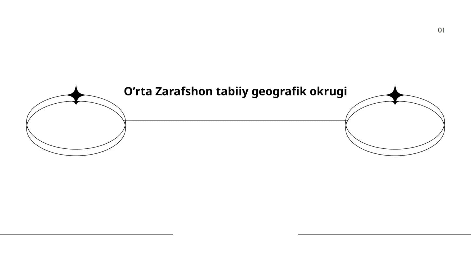 Oʼrta Zarafshon tabiiy geografik okrugi
