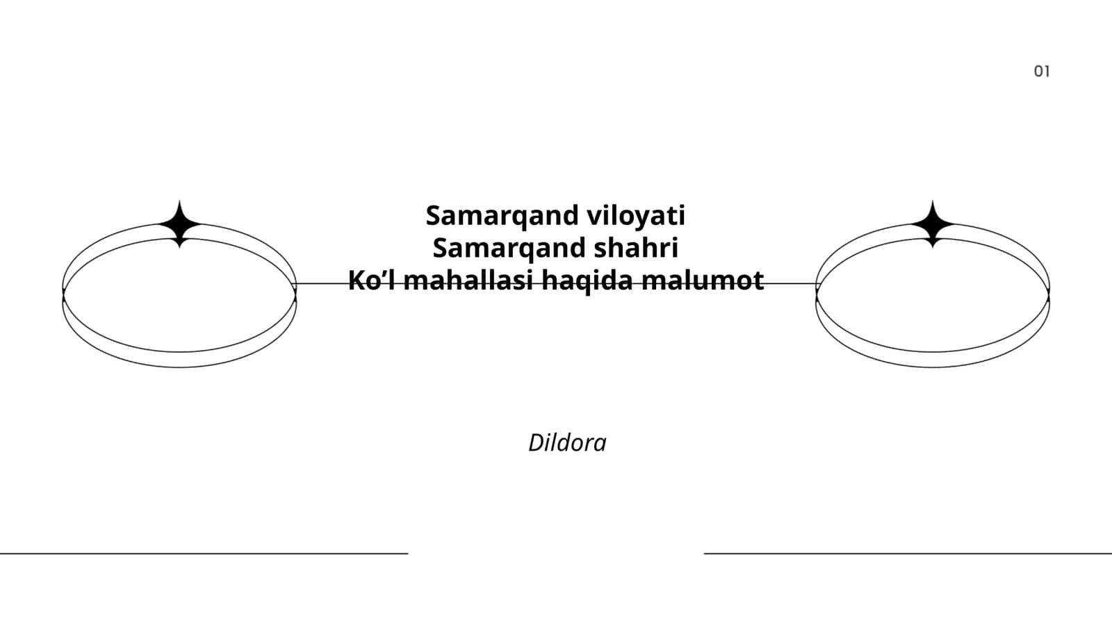Ko‘l mahallasi haqida malumot