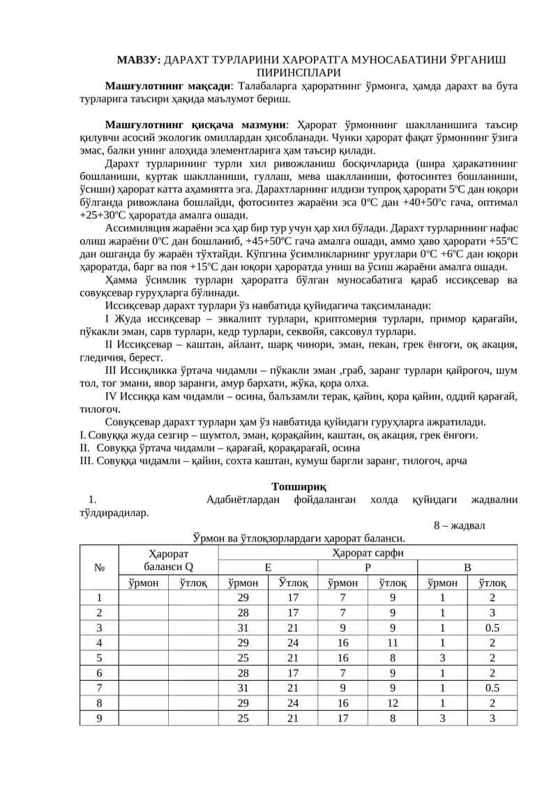 ДАРАХТ ТУРЛАРИНИ ХАРОРАТГА МУНОСАБАТИНИ ЎРГАНИШ ПИРИНСПЛАРИ