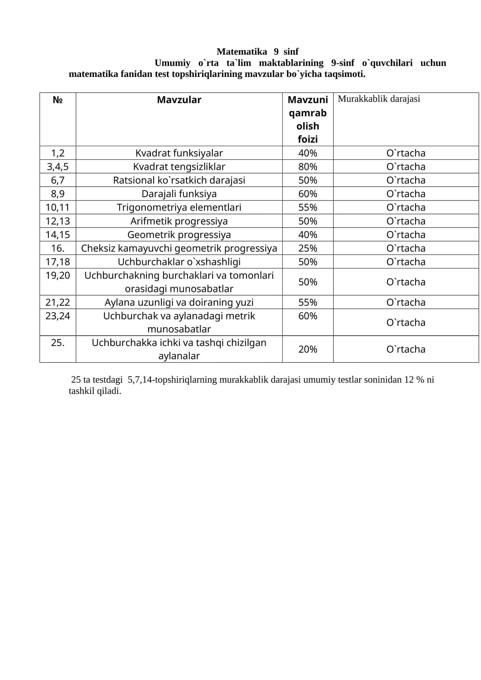 Matematika 9 sinf