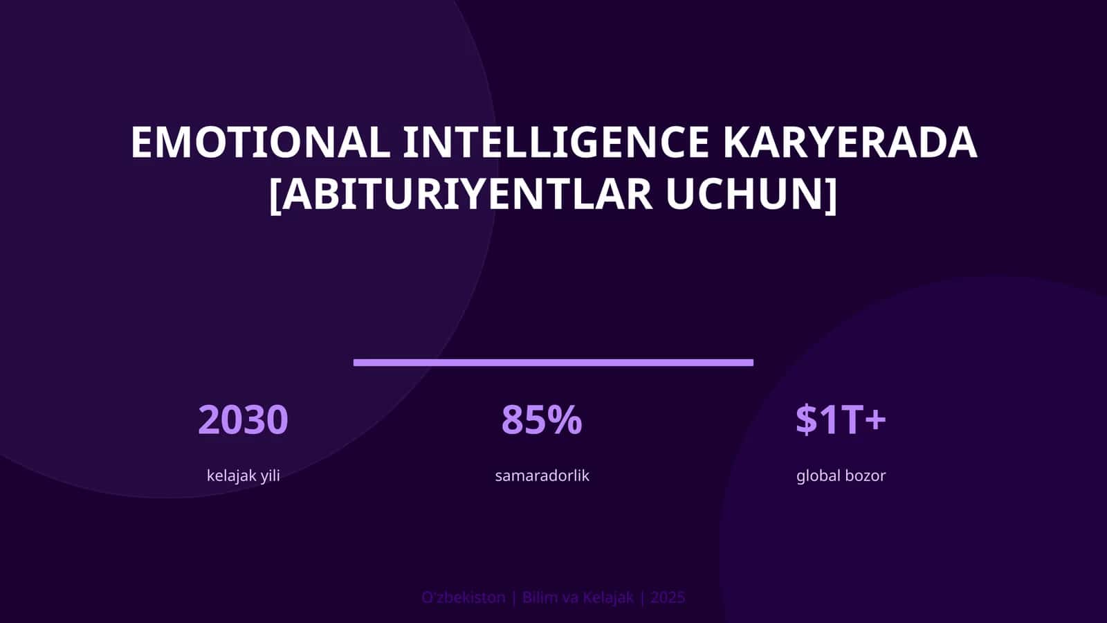 Emotional intelligence karyerada [abituriyentlar uchun]