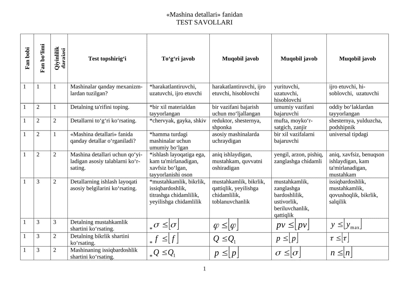«Mashina detallari» fаnidаn TЕST SАVОLLАRI