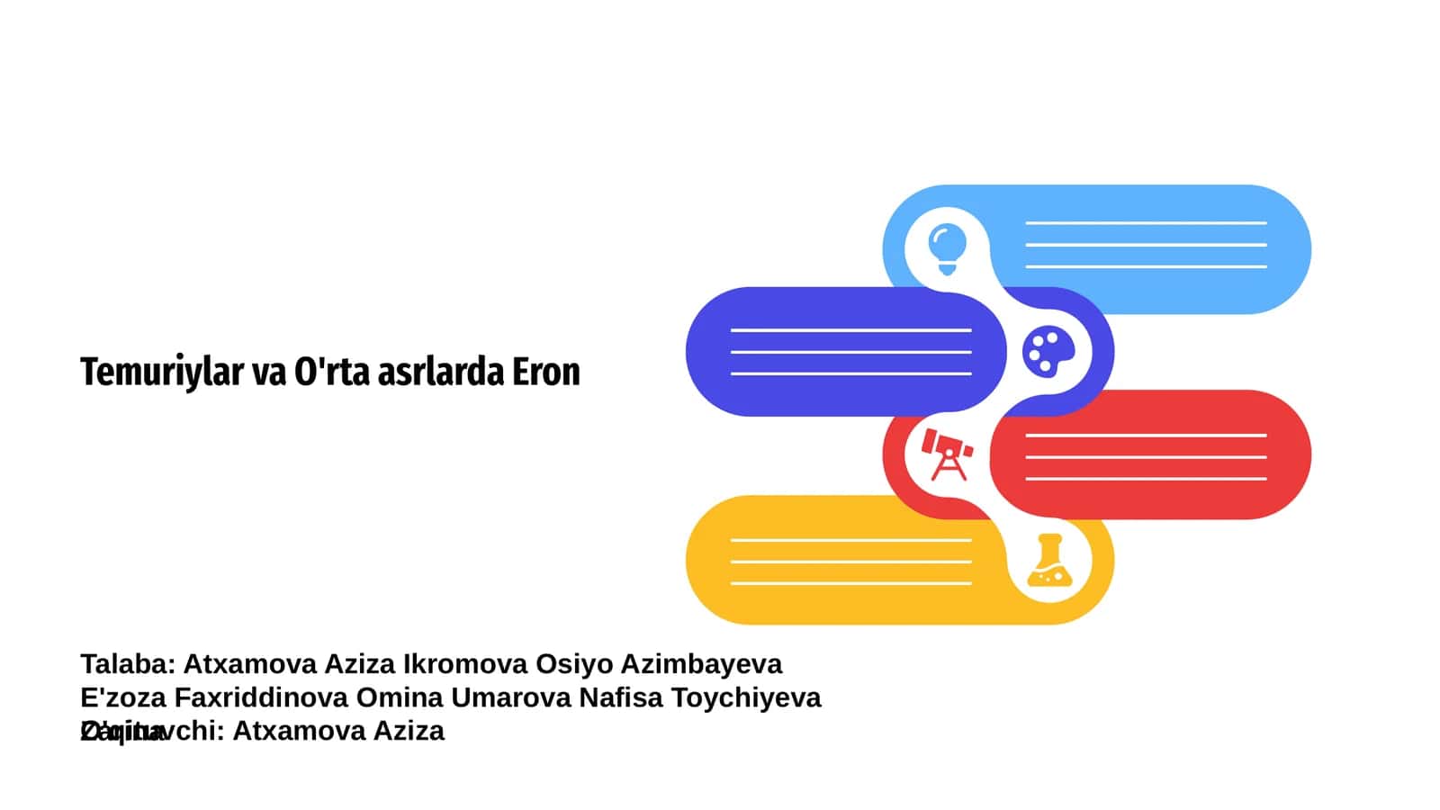 Temuriylar va O'rta asrlarda Eron