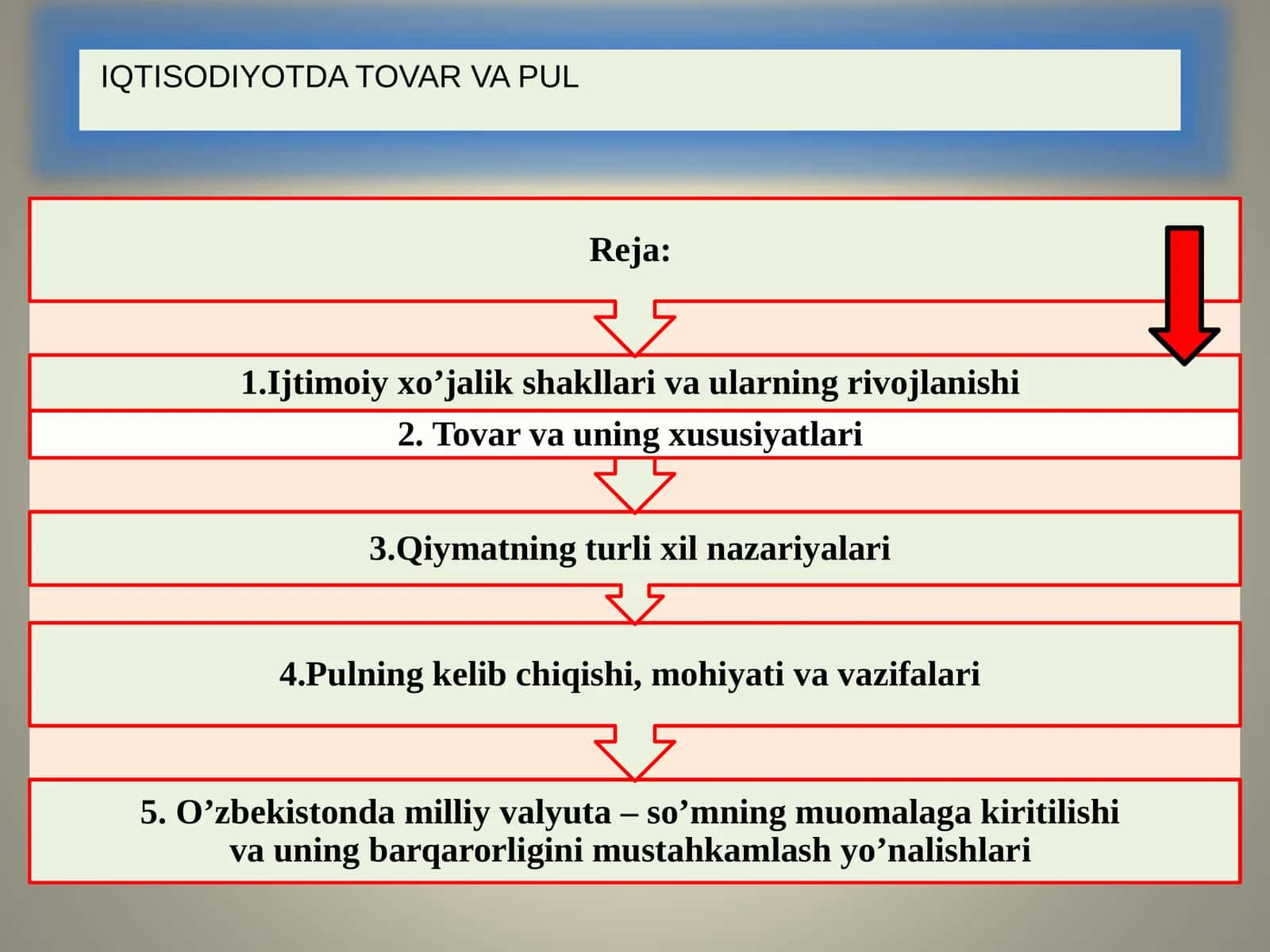 IQTISODIYOTDA TOVAR VA PUL