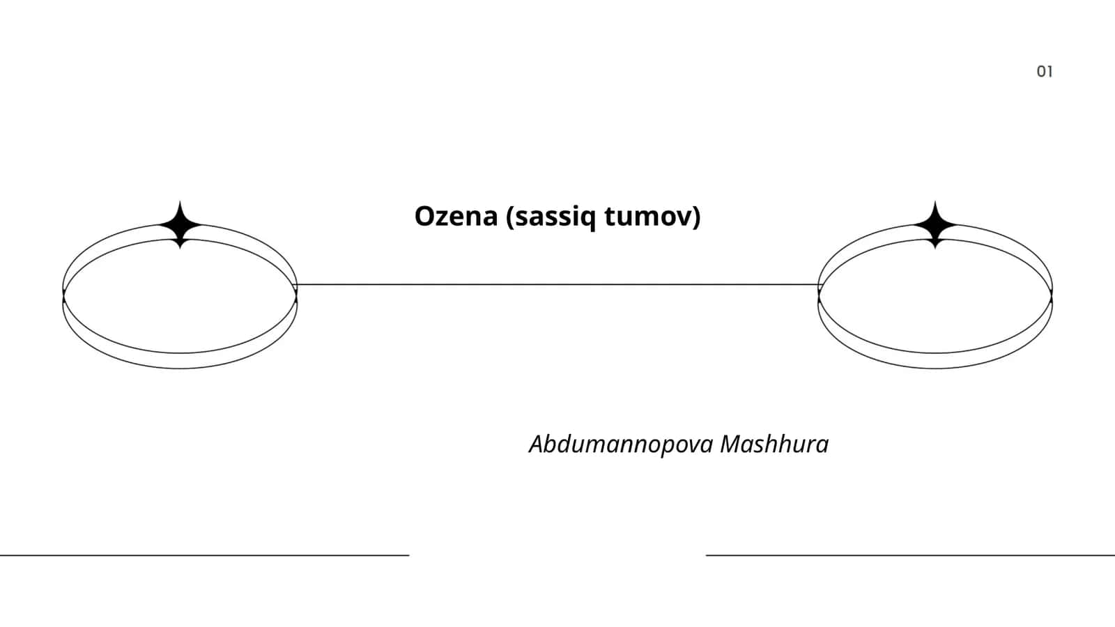 Ozena (sassiq tumov)