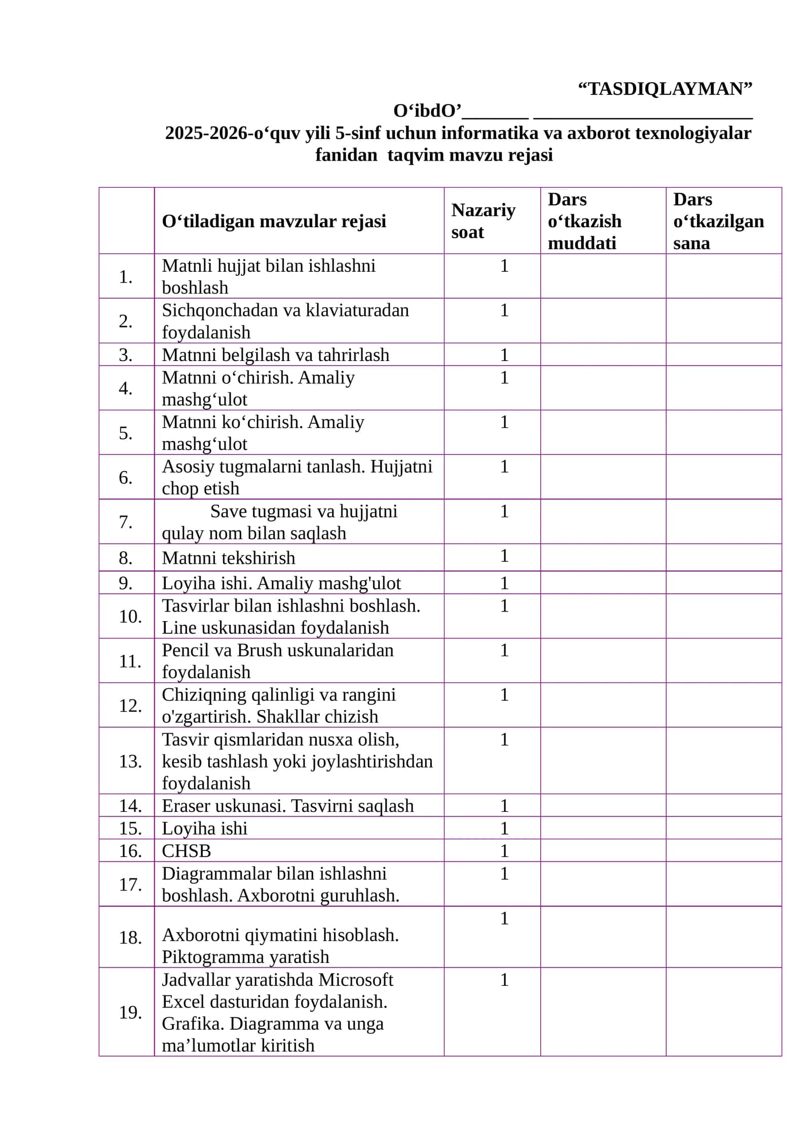 O‘quv yili 5-sinf uchun informatika va axborot texnologiyalar fanidan taqvim mavzu rejasi