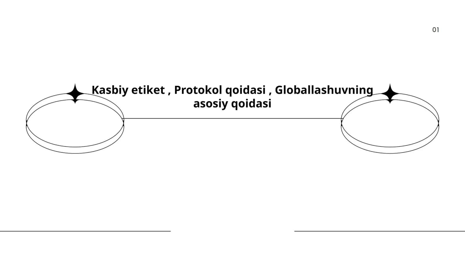 Kasbiy me'yorlar va etiket qoidalari
