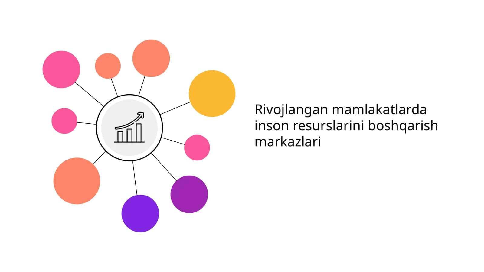 Rivojlangan mamlakatlarda inson resurslarini boshqarish markazlari