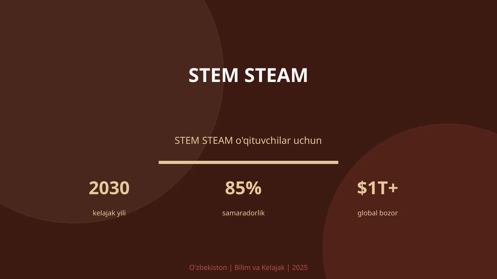 STEM STEAM o'qituvchilar uchun