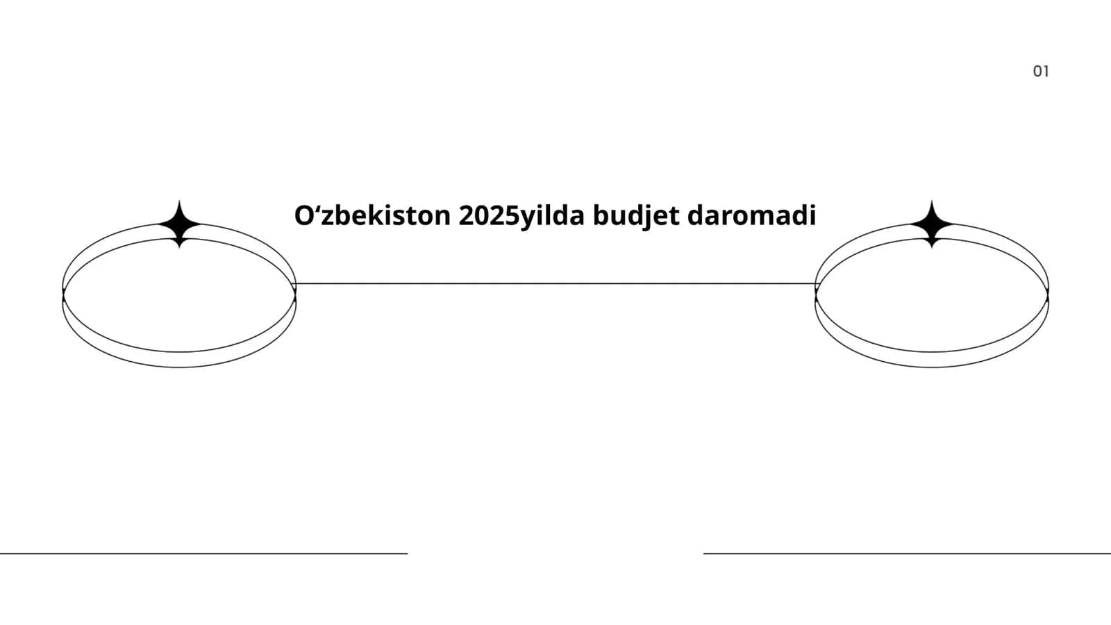 Davlat byudjeti tuzilishi