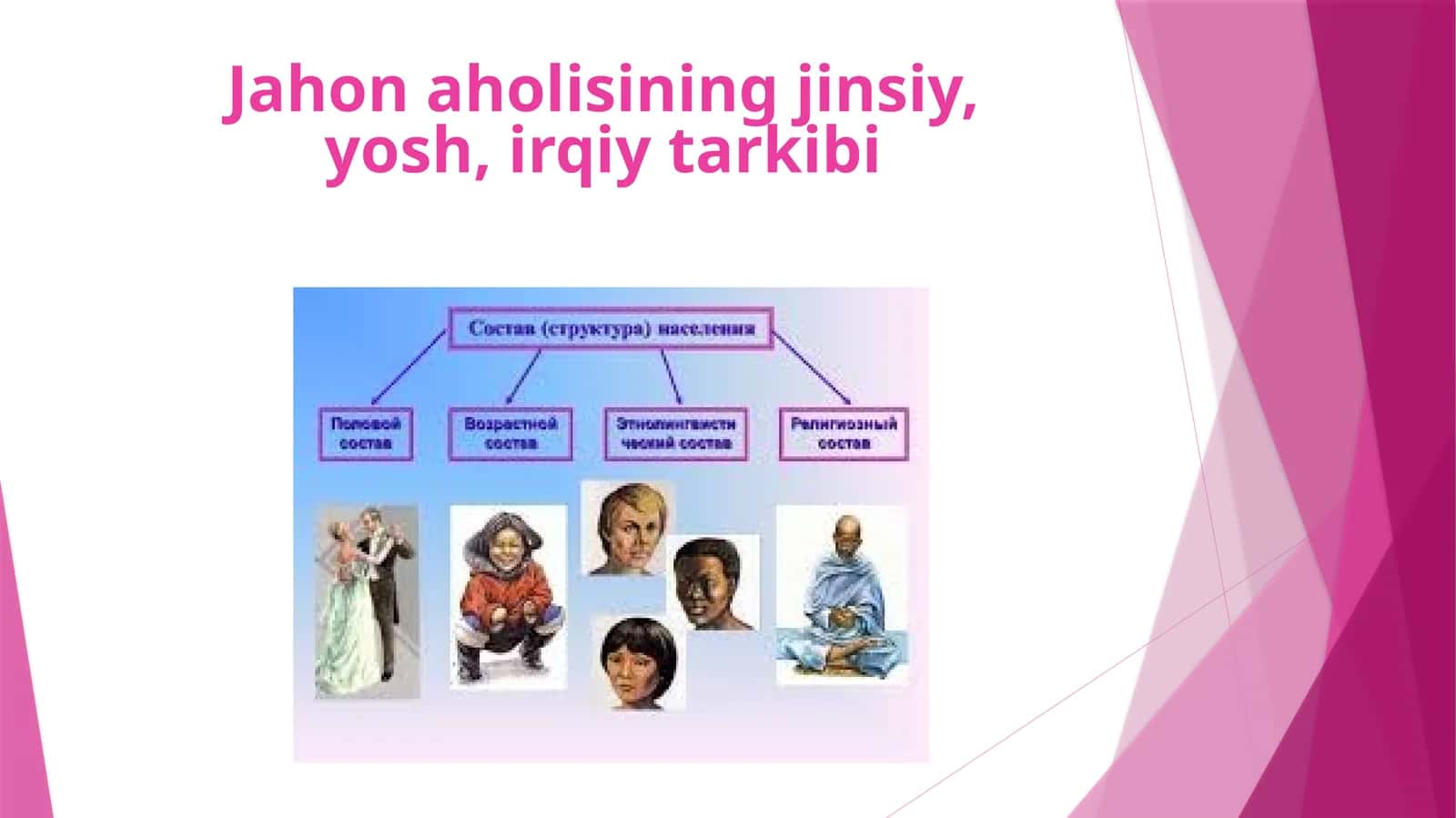 Jahonaholining Jinsiy, Yosh, Irtiqi Tarkibi