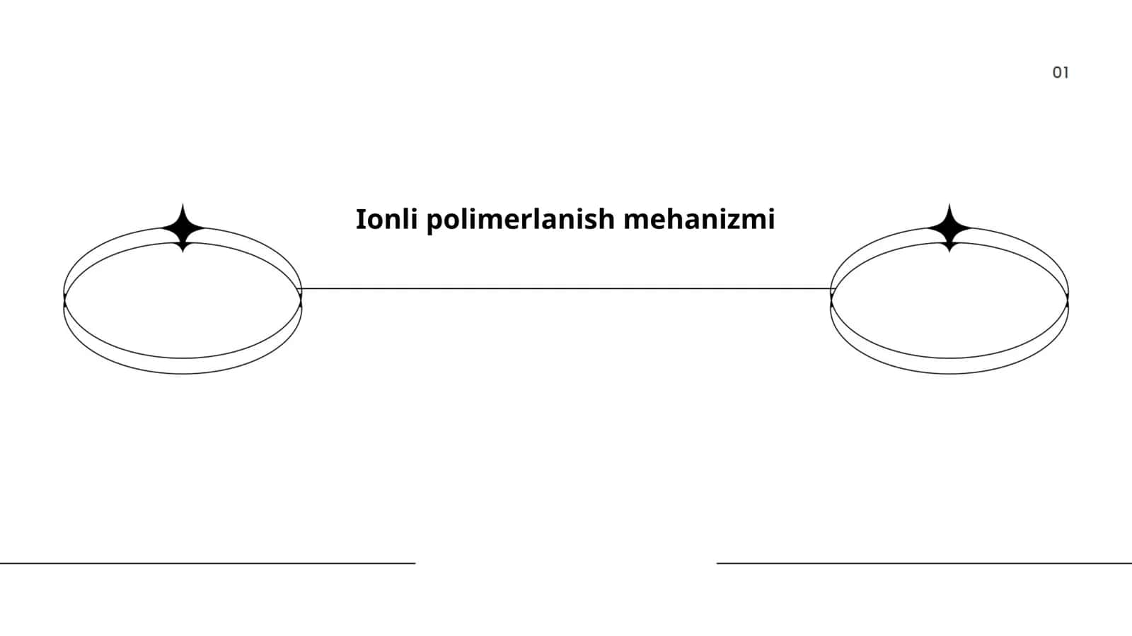 Ionli polimerlanish mehanizmi