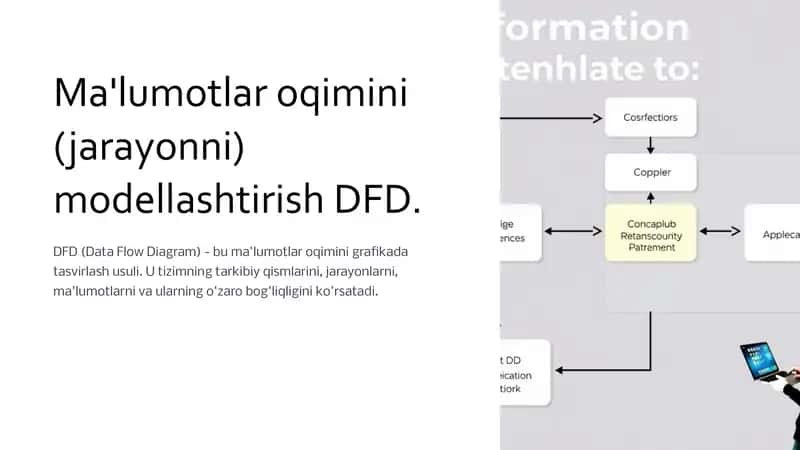 Ma'lumotlar oqimini (jarayonni) modellashtirish DFD.