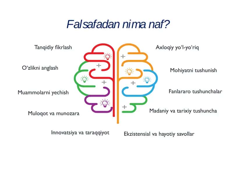 Falsafa fanining predmeti, mazmuni va ilm-fan, madaniyat taraqqiyotidagi o‘rni