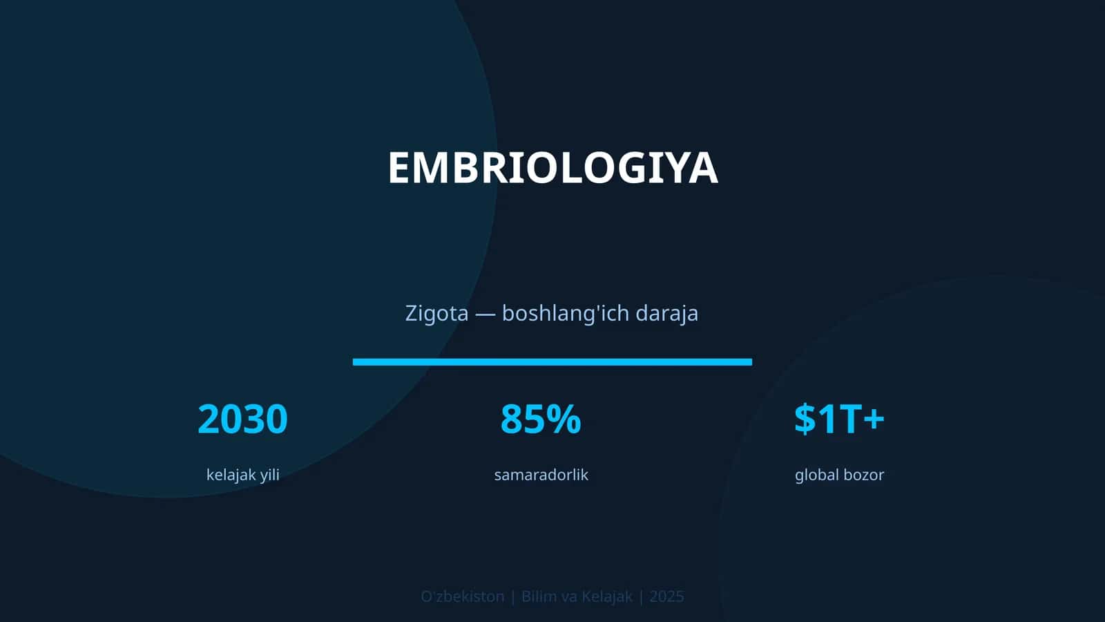 EMBRIOLOGIYA