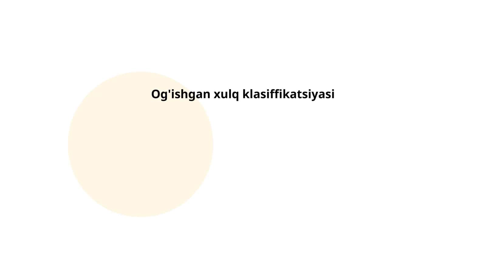 Og'ishgan xulq klasiffikatsiyasi