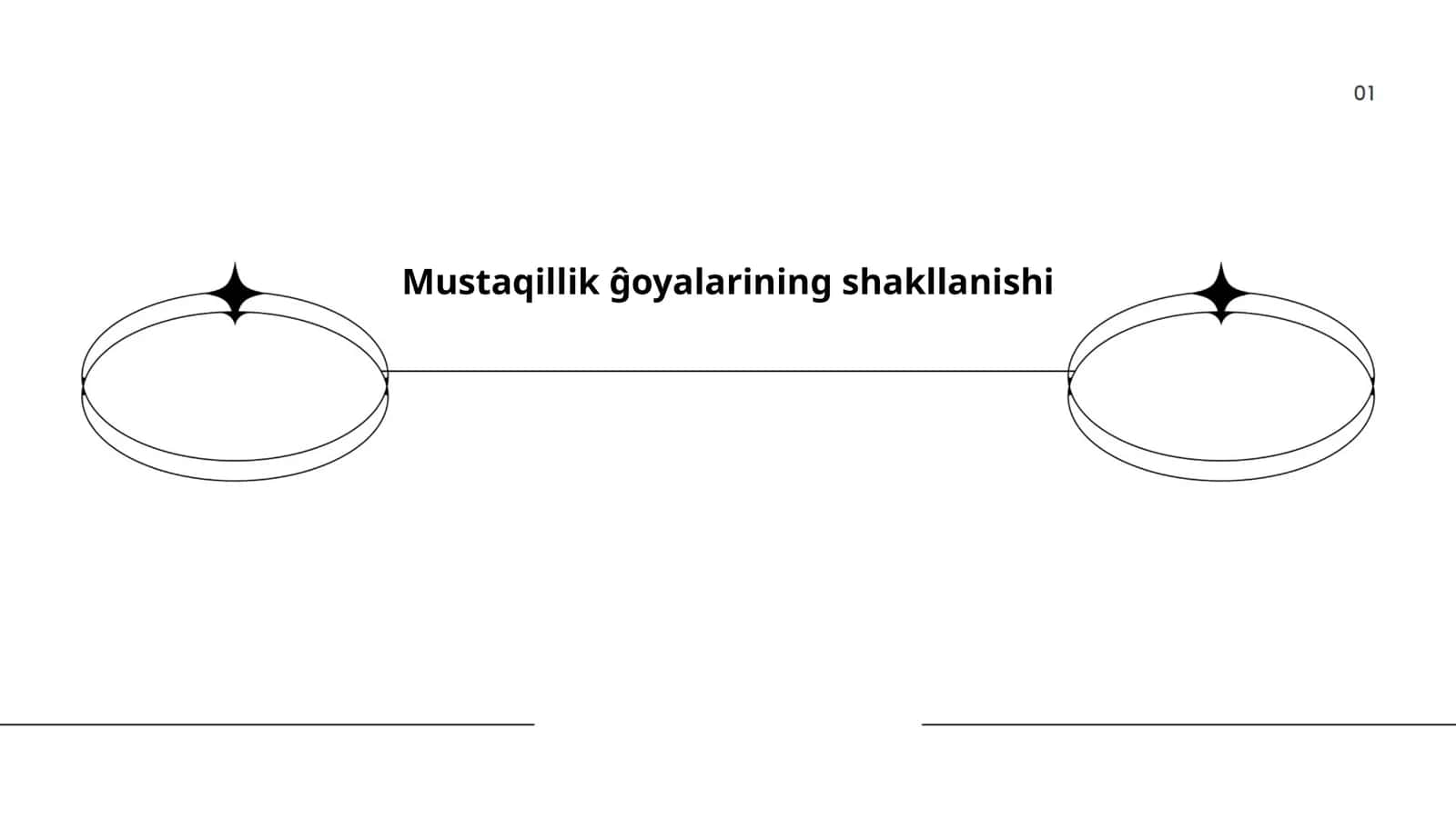 Mustaqillik ĝoyalarining shakllanishi