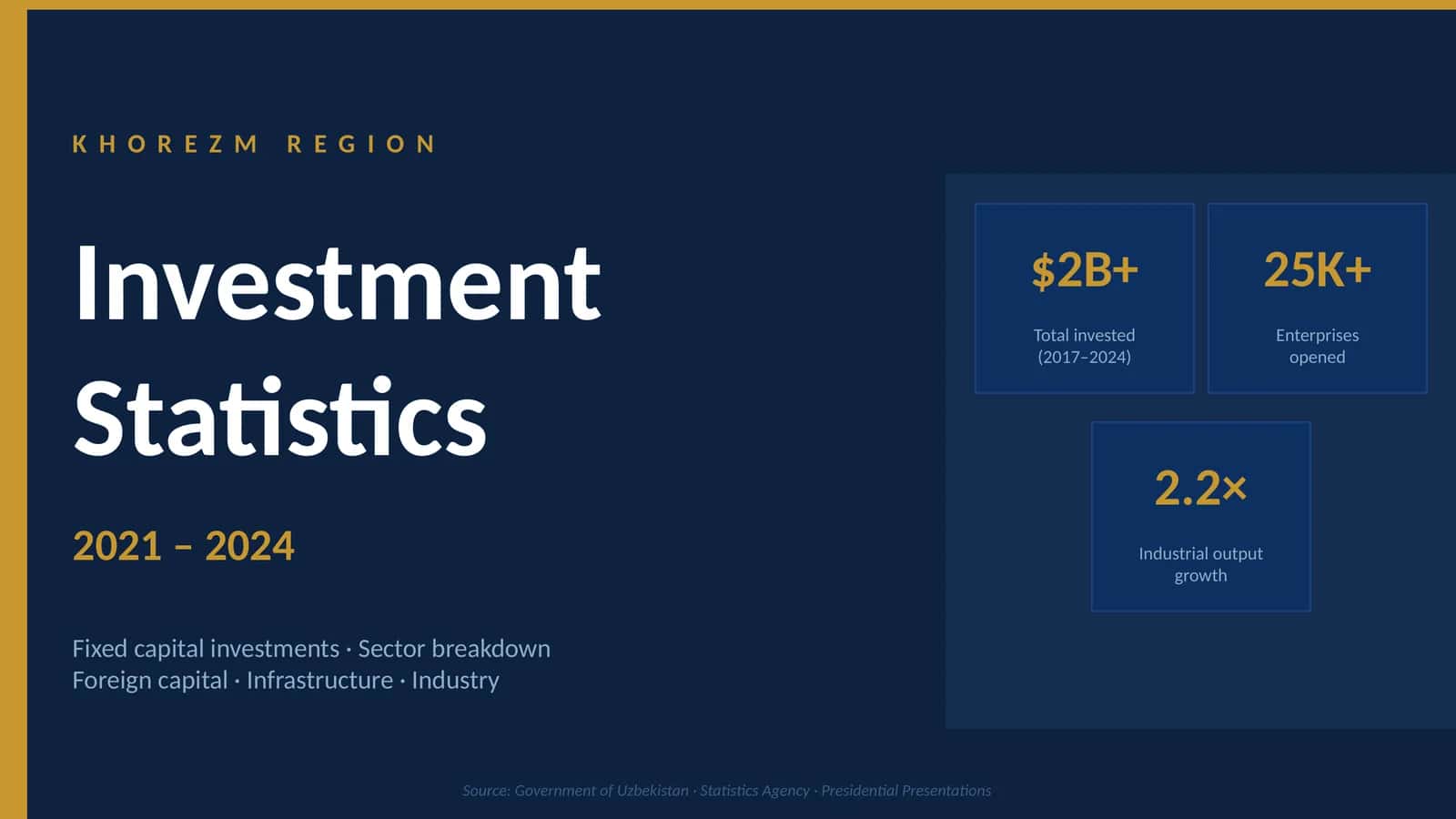 TOTAL INVESTMENT VOLUME — KHOREZM REGION