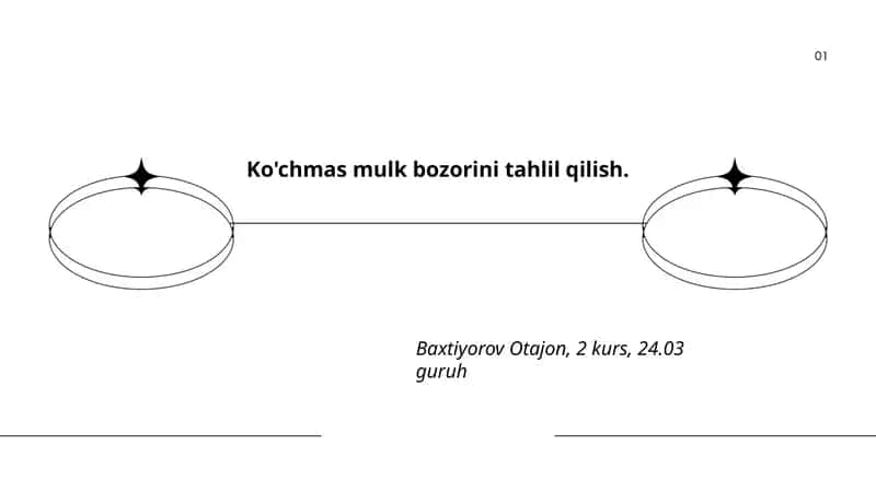 Ko'chmas mulk bozorini tahlil qilish.