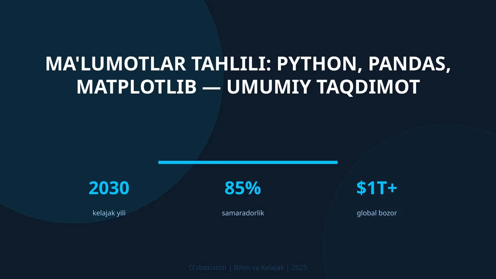 Ma'lumotlar tahlili: Python, pandas, matplotlib