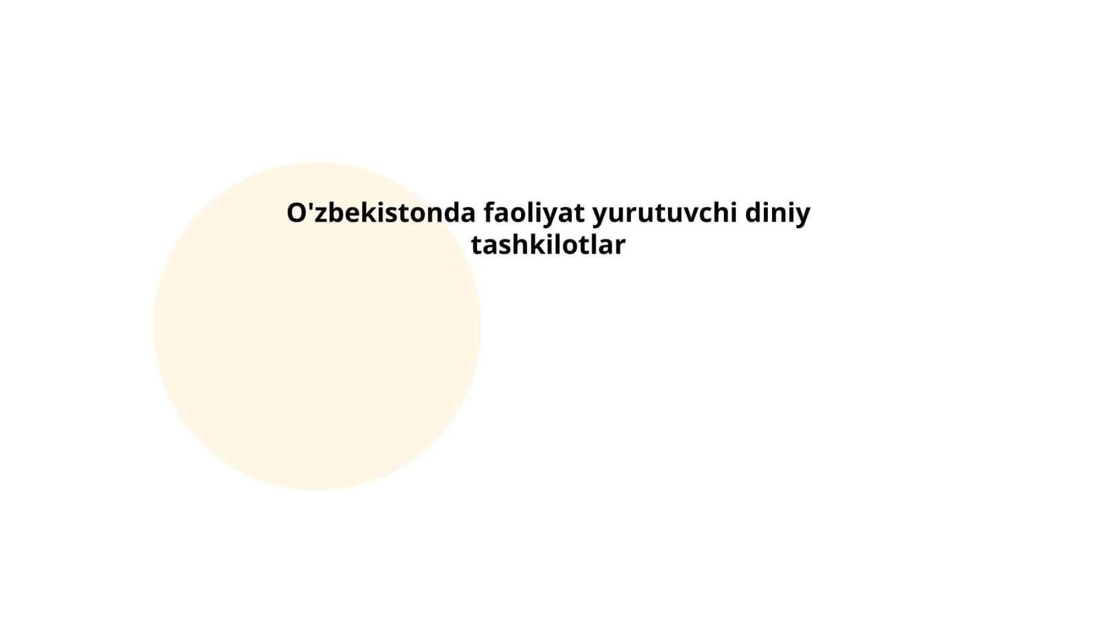 O'zbekistonda islom diniy tashkilotlari