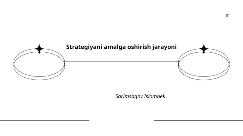 Strategiyani amalga oshirish jarayoni