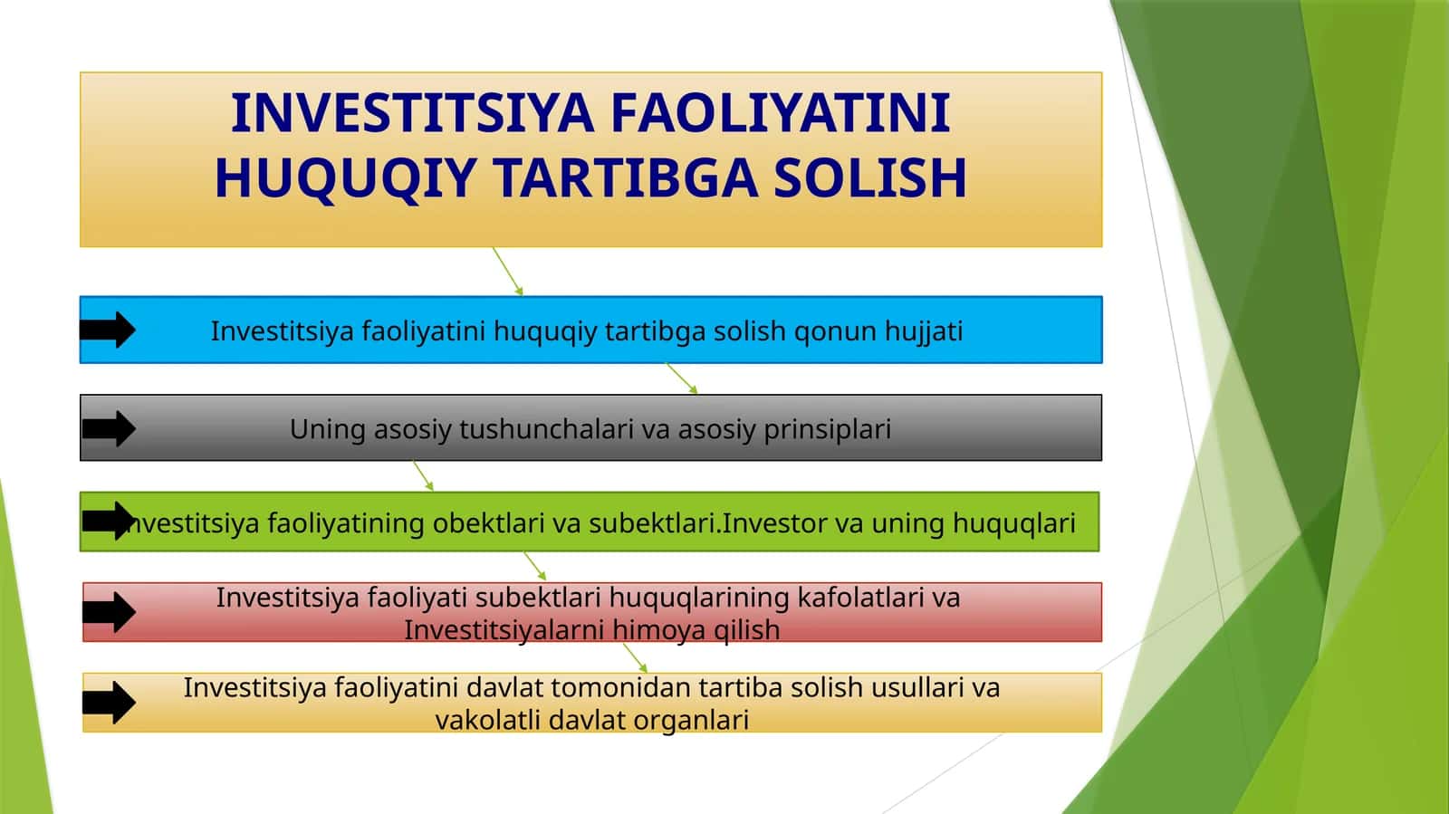 Investitsiya faoliyatini huquqiy tartibga solish