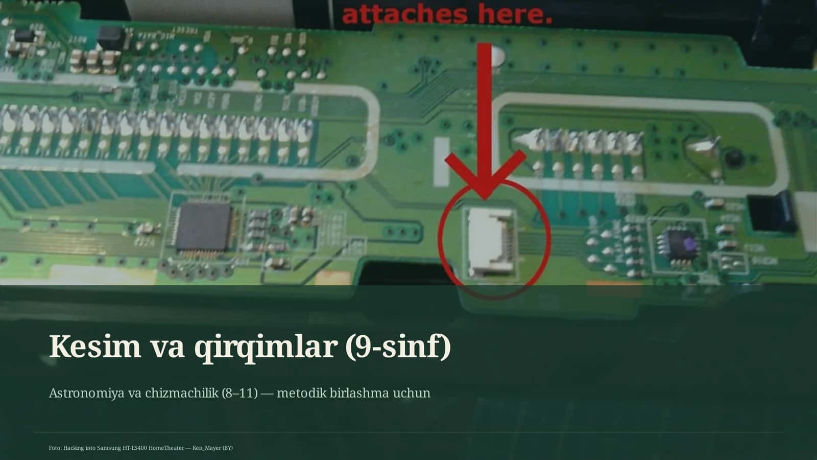 Kesim va qirqimlar (9-sinf)