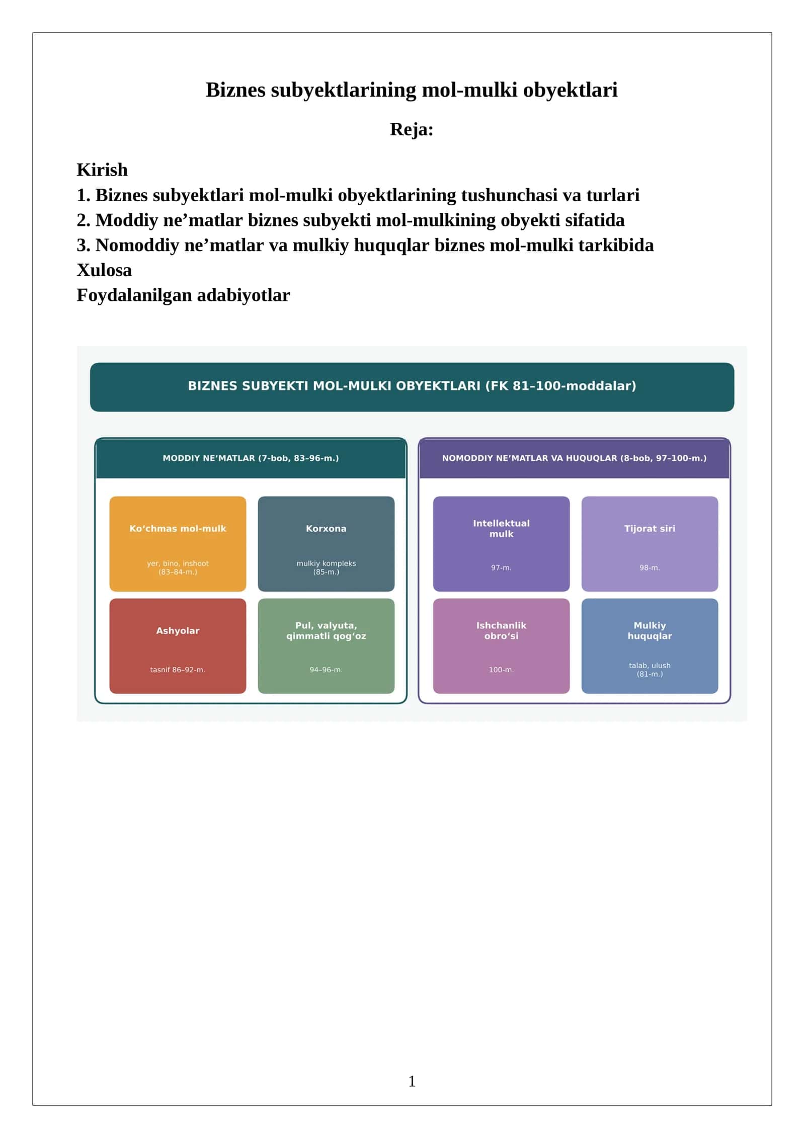 Biznes subyektlarining mol-mulki obyektlari