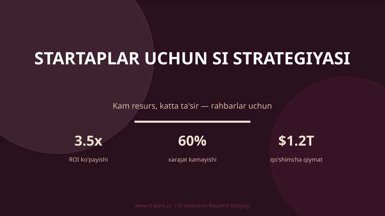 Startaplar uchun SI strategiyasi