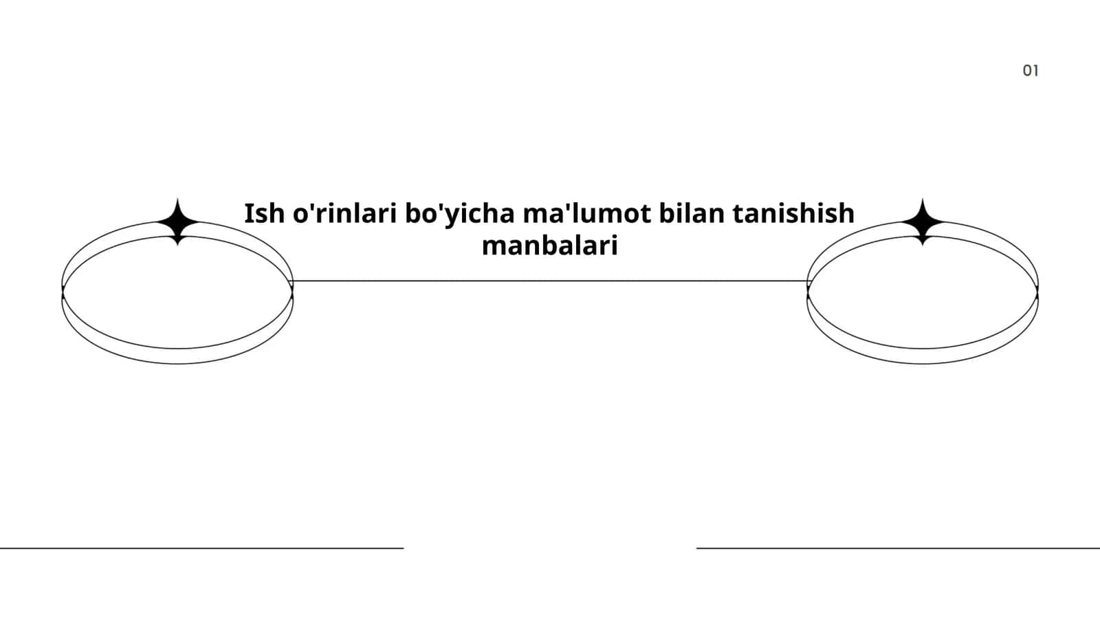 Ish o'rinlari statistikasi