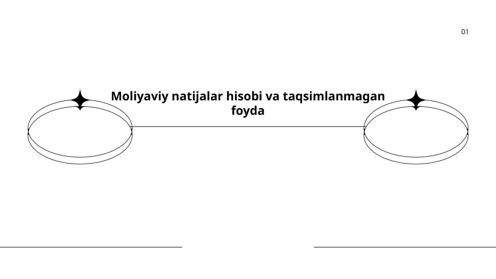 Moliyaviy natijalar hisobi va taqsimlanmagan foyda