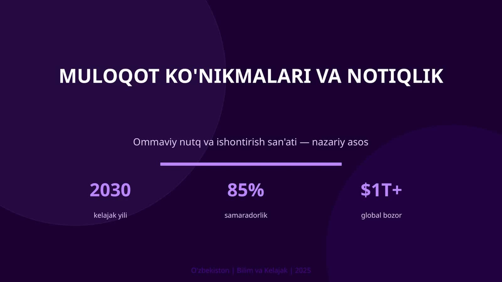 Muloqot ko'nikmalari va notiqlik