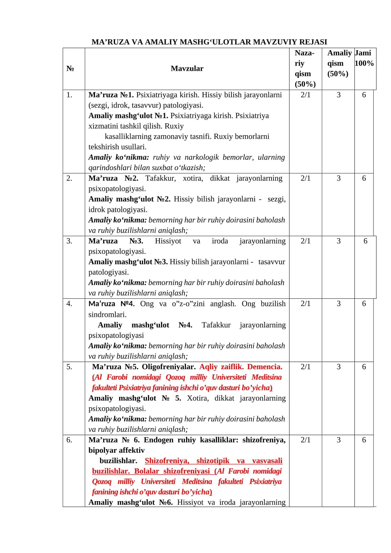 Ma’ruza №1. Psixiatriyaga kirish. Hissiy bilish jarayonlarni (sezgi, idrok, tasavvur) patologiyasi