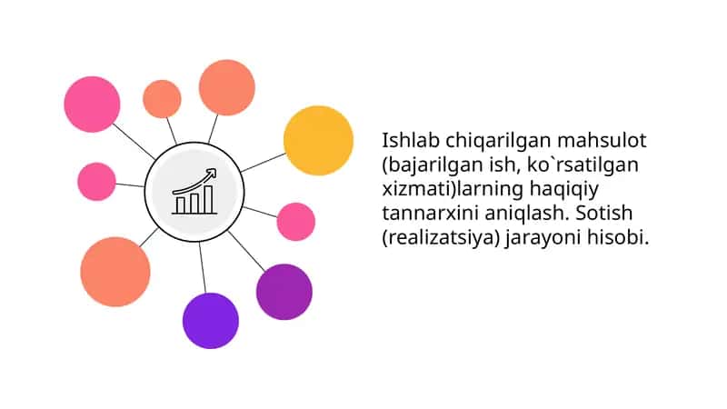 Ishlab chiqarilgan mahsulotlarning haqiqiy tannarxini aniqlash