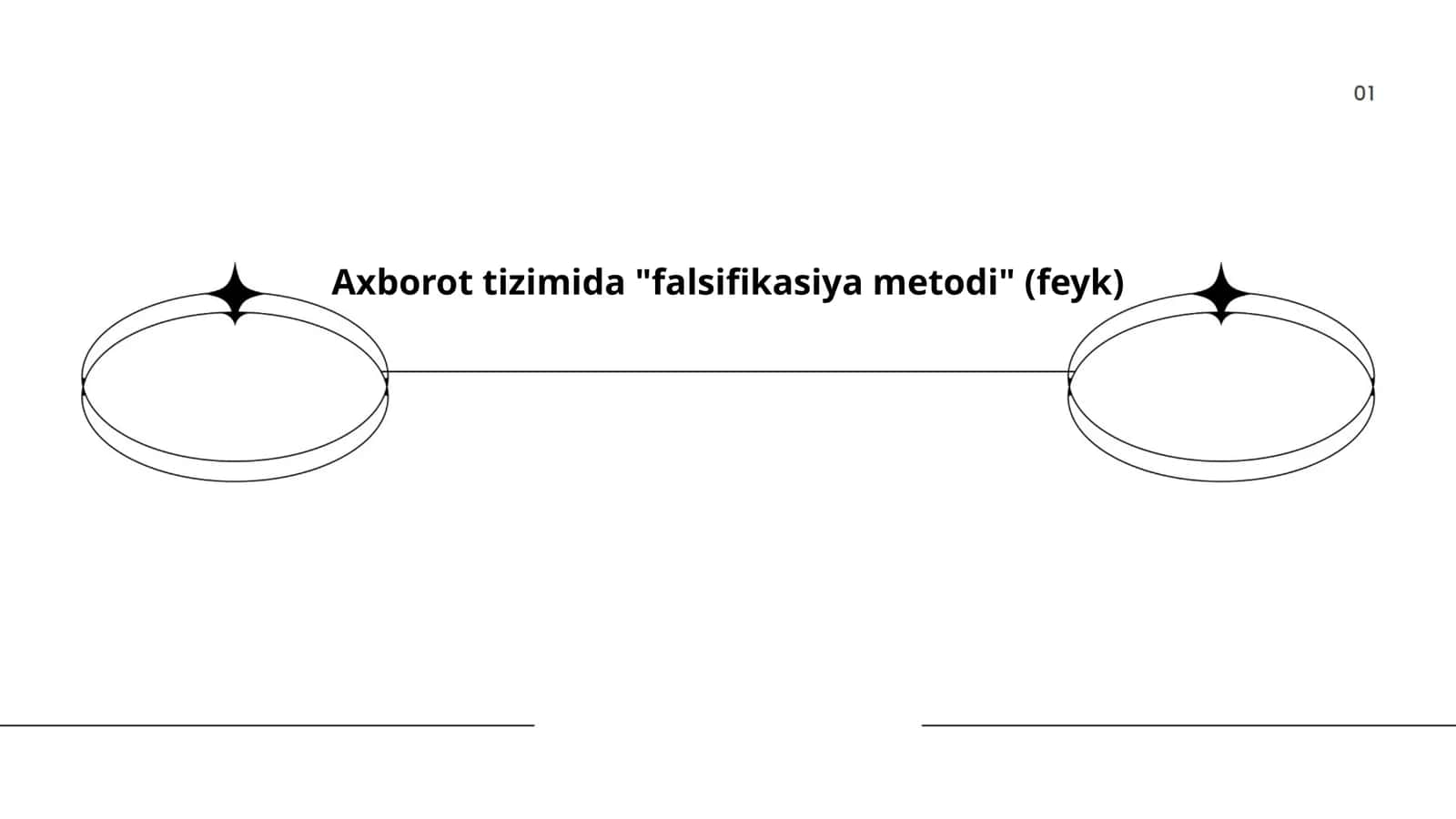 Falsifikatsiya Metodi (Feyk)