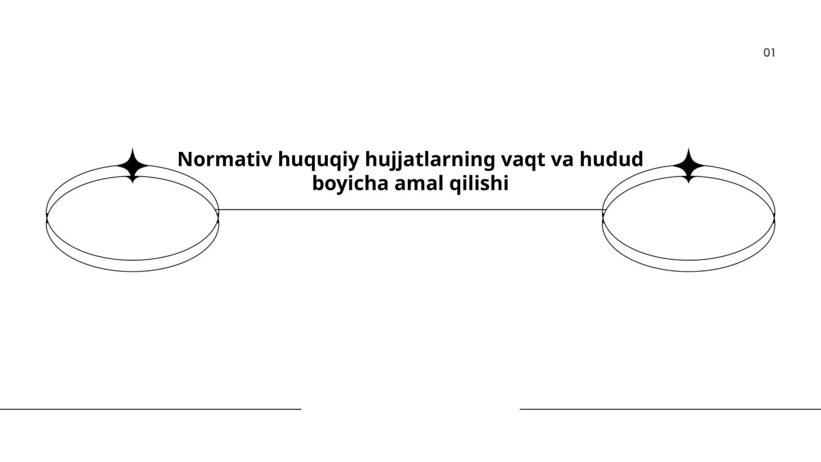 Normativ huquqiy hujjatlarning vaqt va hudud boyicha amal qilishi