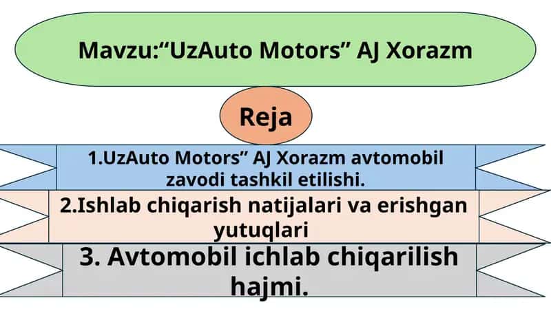 UzAutoMotors” АJXorazm