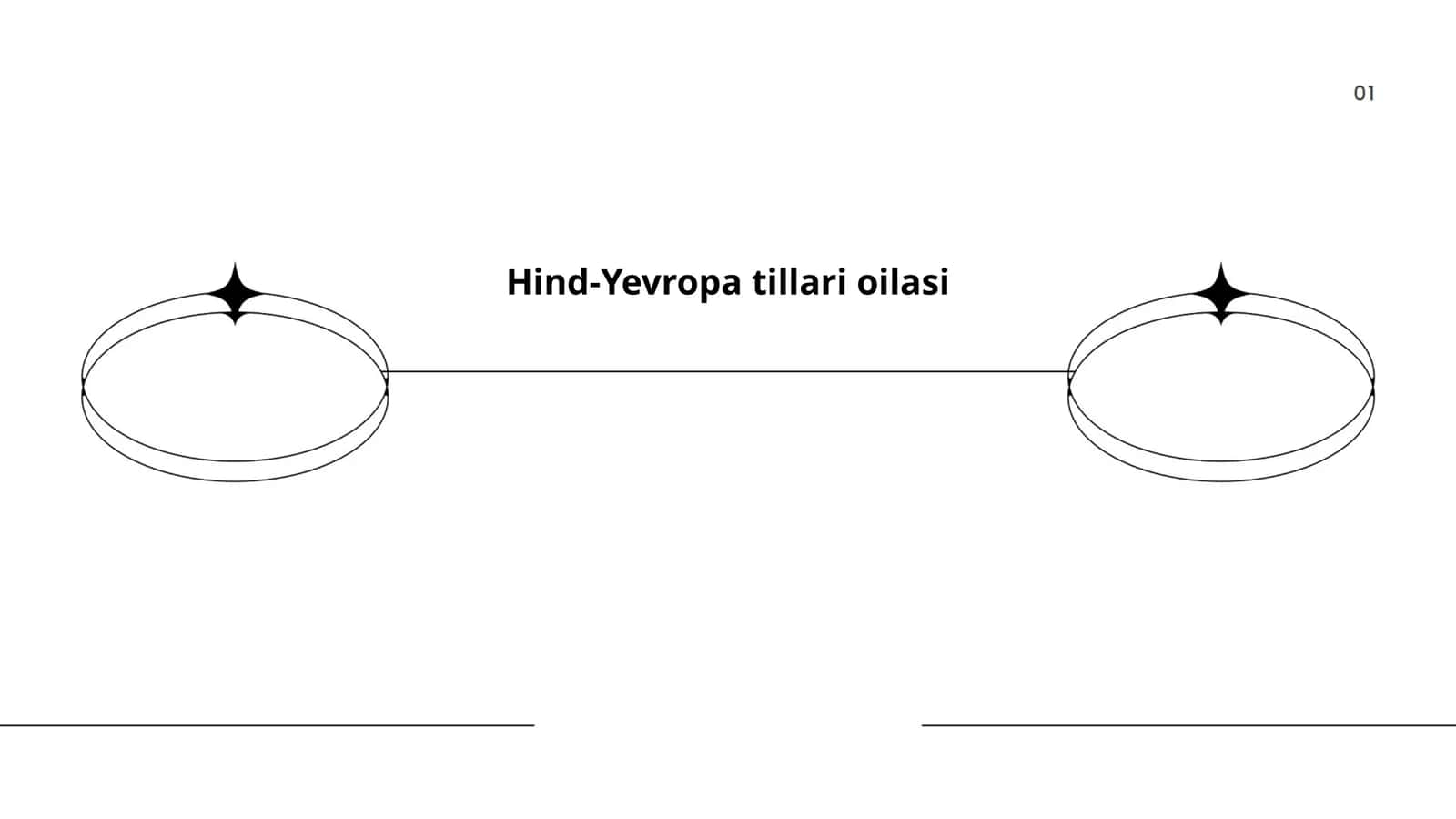 Hind-Yevropa tillari oilasi