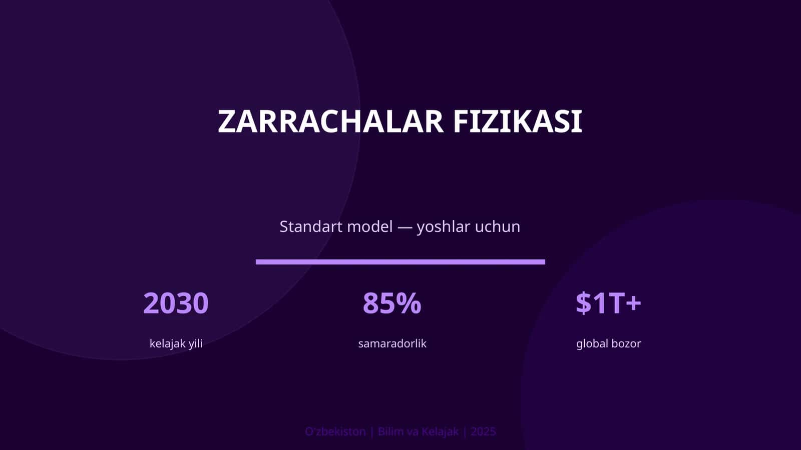 Zarrachalar Fizikasi Standart model